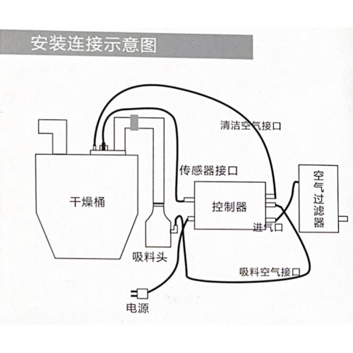 Пневмозагрузчик Iwind Тех (Пневмоконвейер)