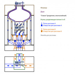 Экструдеры многослойные серии A-B-A