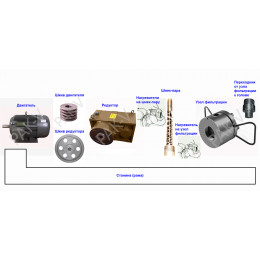  Шнековый узел SJ-55